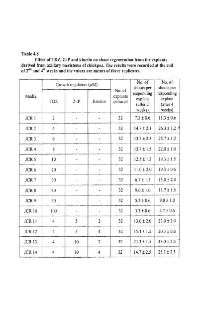 Download (26Mb) - OAR@ICRISAT