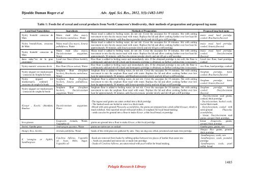 Nutritional properties of “Bush Meals” - Pelagia Research Library