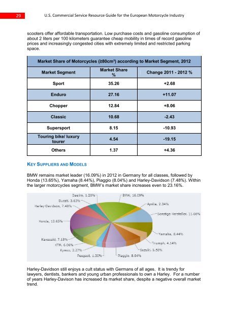 “Motorcycles: European Market Briefs 2013-2014”. - Export.gov