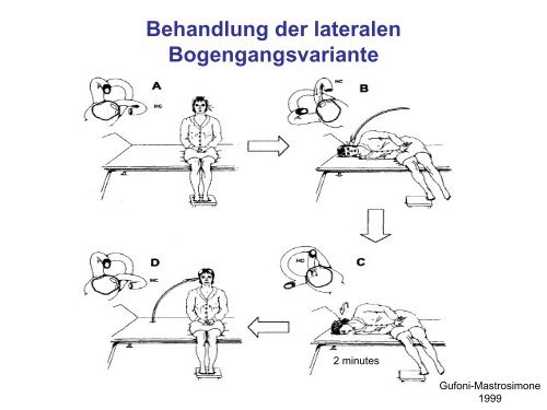 Diagnostik & Therapie des Schwindels