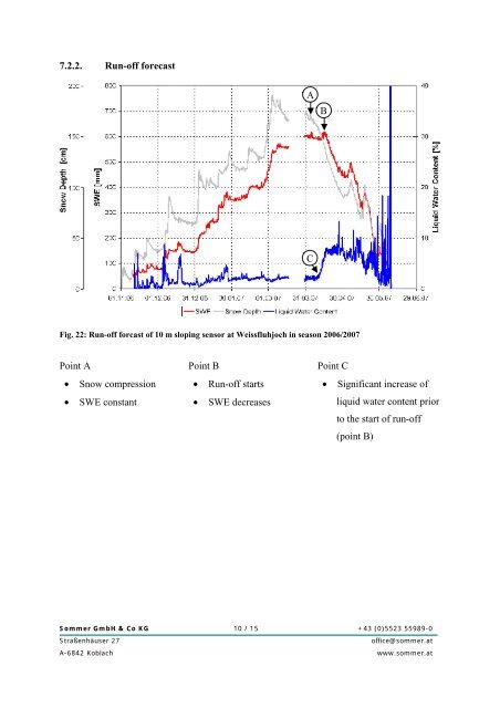 Snow Pack Analyser SPA Examples