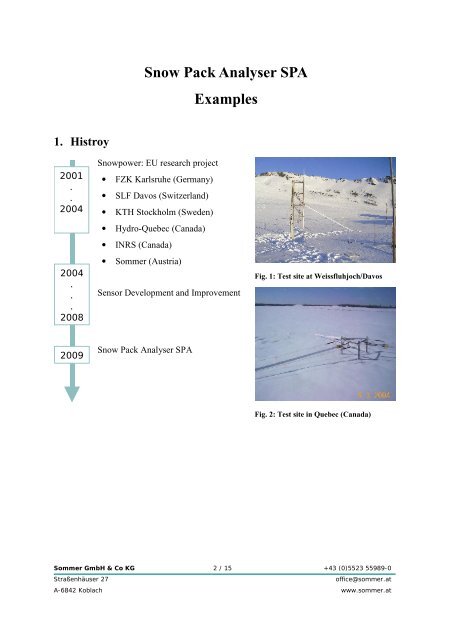 Snow Pack Analyser SPA Examples