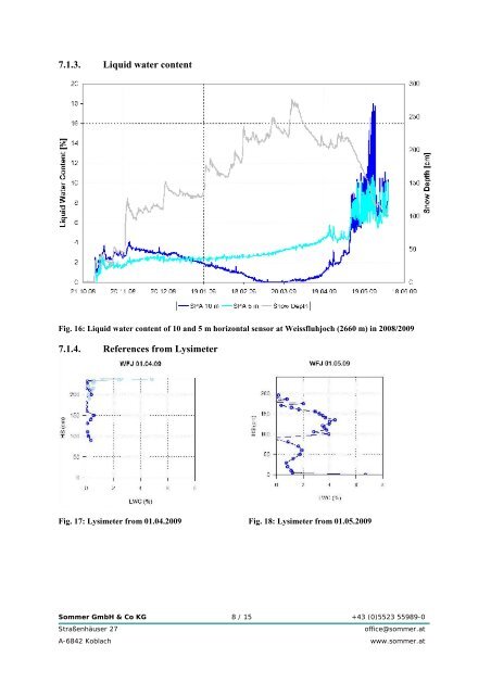 Snow Pack Analyser SPA Examples