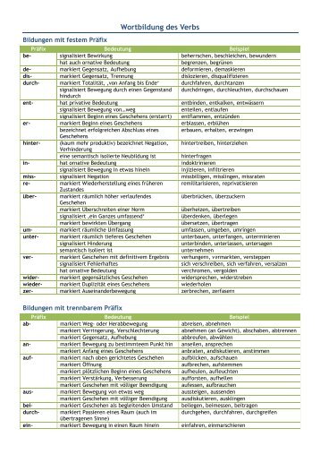 Wortbildung des Verbs