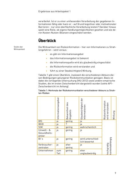 3611S70005 - DORIS - Bundesamt für Strahlenschutz