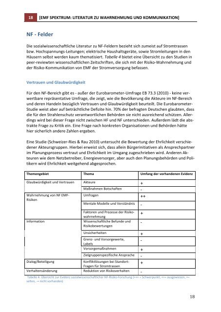 3611S70005 - DORIS - Bundesamt für Strahlenschutz