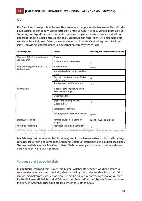 3611S70005 - DORIS - Bundesamt für Strahlenschutz