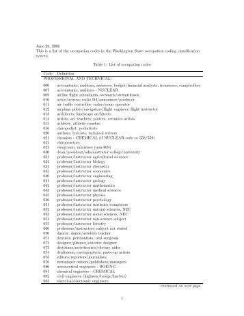 June 28, 2006 This is a list of the occupation codes in the ...