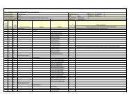 Ghana. Genealogy of Adwoa Sebe as given by Kojo Sebe Anim