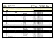 Ghana. Genealogy of Ama Tawiah as given by ... - FamilySearch