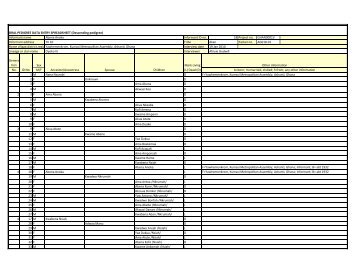 Ghana. Genealogy of Nana Nsurobi as given by ... - FamilySearch