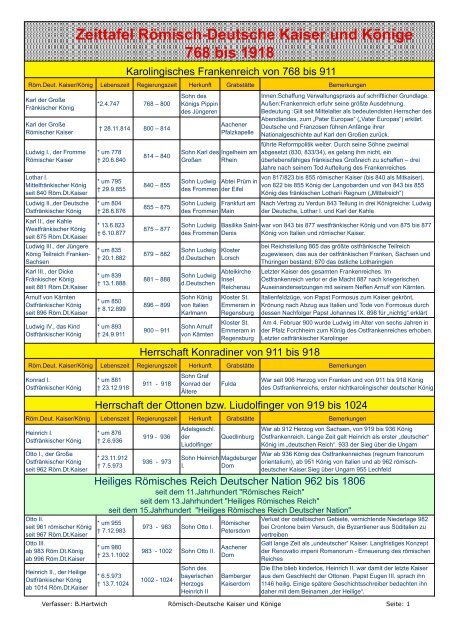 Zeittafel Römisch-Deutsche Kaiser und Könige ... - Bernd Hartwich