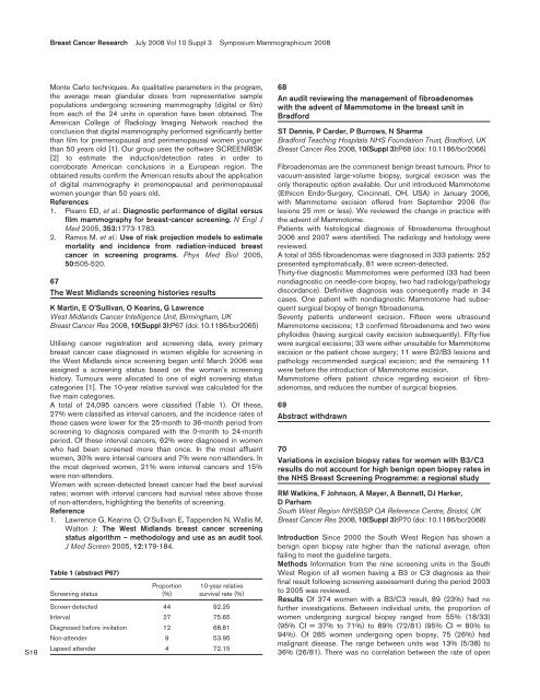 Ultrasound-guided axillary node core biopsy - Breast Cancer ...