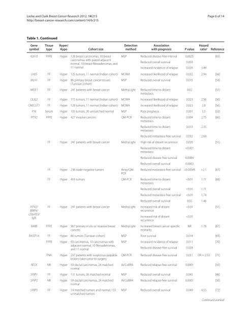 PDF - Breast Cancer Research