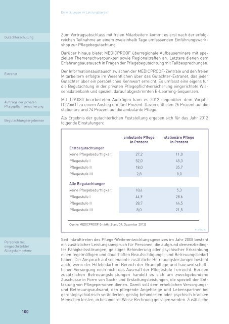 Rechenschaftsbericht der Privaten Krankenversicherung 2012