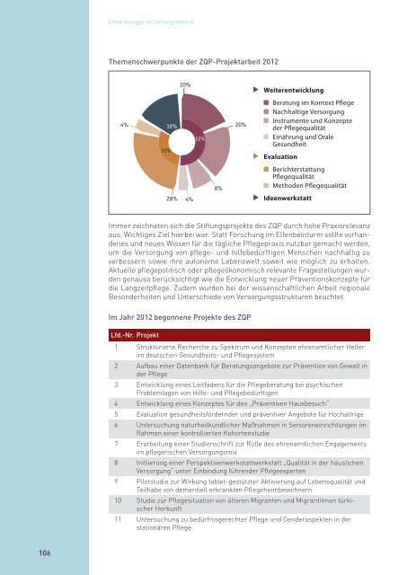 Rechenschaftsbericht der Privaten Krankenversicherung 2012