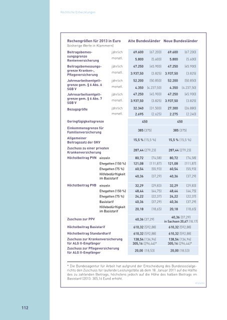 Rechenschaftsbericht der Privaten Krankenversicherung 2012