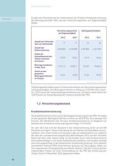 Rechenschaftsbericht der Privaten Krankenversicherung 2012