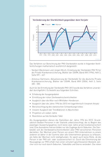 Rechenschaftsbericht der Privaten Krankenversicherung 2012