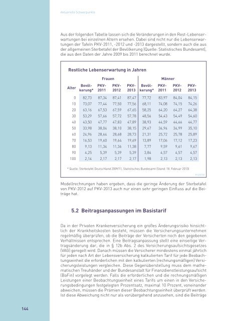 Rechenschaftsbericht der Privaten Krankenversicherung 2012