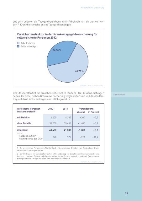 Rechenschaftsbericht der Privaten Krankenversicherung 2012