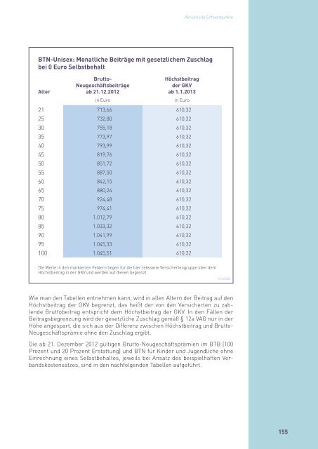 Rechenschaftsbericht der Privaten Krankenversicherung 2012