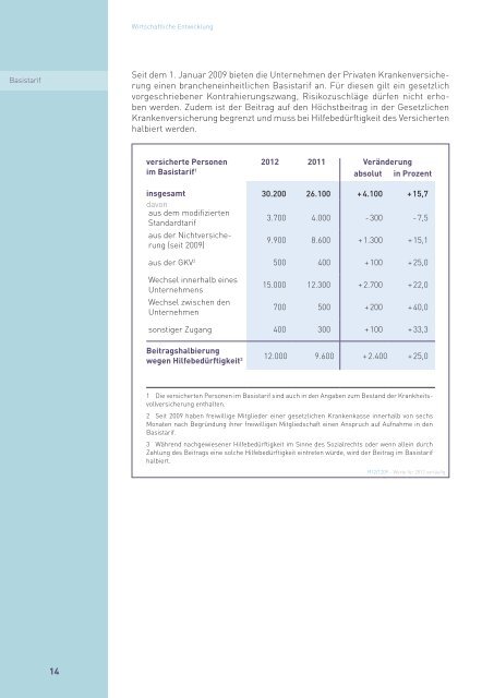 Rechenschaftsbericht der Privaten Krankenversicherung 2012