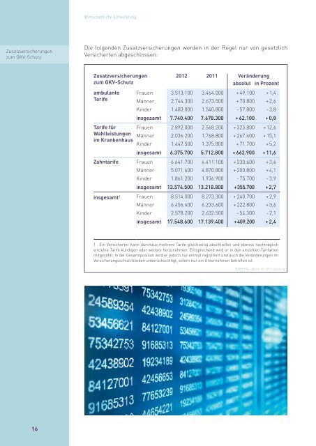 Rechenschaftsbericht der Privaten Krankenversicherung 2012