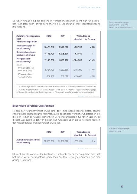 Rechenschaftsbericht der Privaten Krankenversicherung 2012