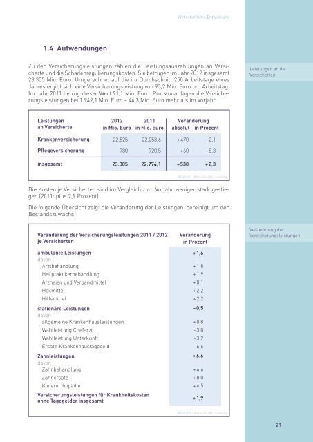 Rechenschaftsbericht der Privaten Krankenversicherung 2012