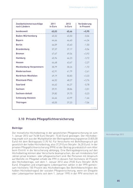 Rechenschaftsbericht der Privaten Krankenversicherung 2012