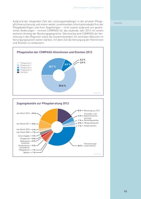 Rechenschaftsbericht der Privaten Krankenversicherung 2012