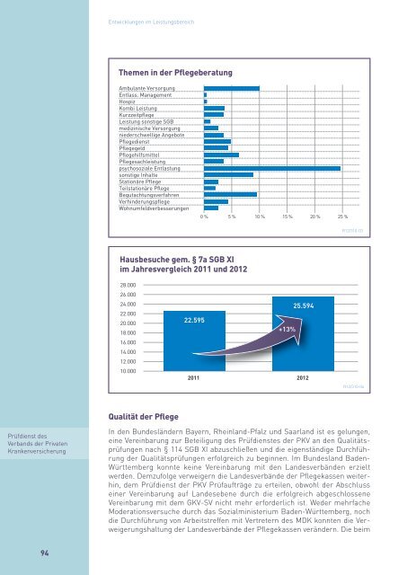 Rechenschaftsbericht der Privaten Krankenversicherung 2012