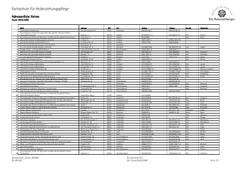 Fachschule für Heilerziehungspflege