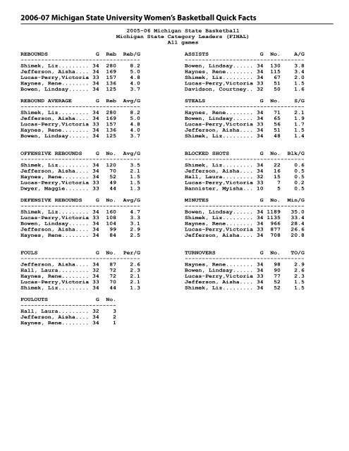 2006-07 Spartan Women's Basketball 2006-07 Michigan State ...