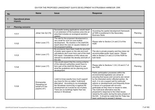 CRR IV FEIR ~ 26042010 [FINAL].pdf - Environmental Projects