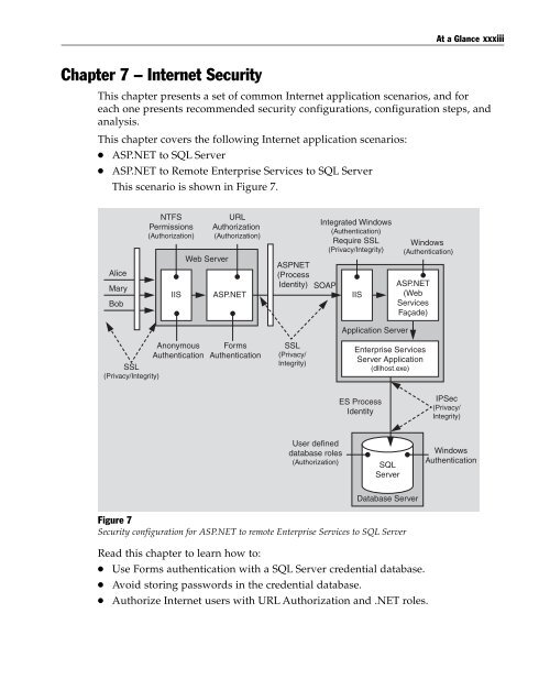 Building Secure ASP.NET Applications - People Search Directory