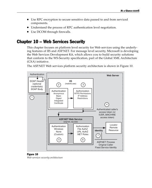 Building Secure ASP.NET Applications - People Search Directory