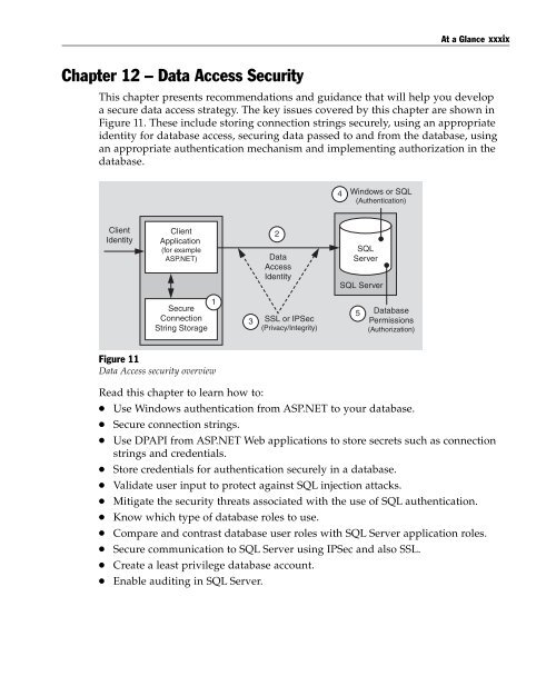 Building Secure ASP.NET Applications - People Search Directory