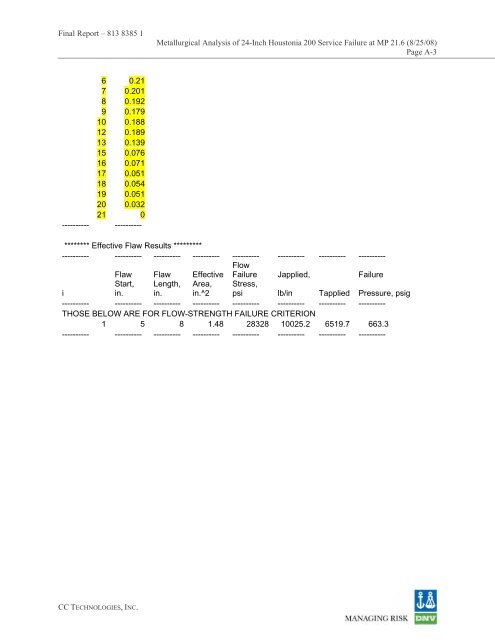 Pipeline Failure Investigation Report - PHMSA - U.S. Department of ...