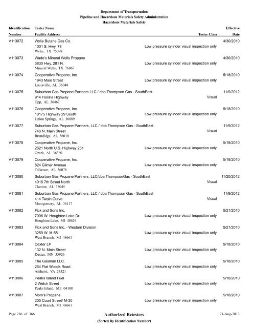 Authorized Retesters - PHMSA