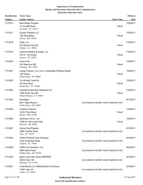 Authorized Retesters - PHMSA