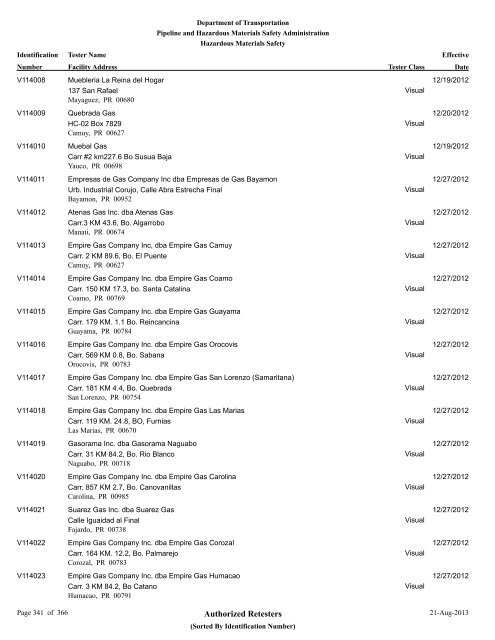 Authorized Retesters - PHMSA