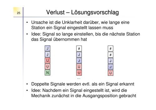 Optische Telegrafie - Informatik