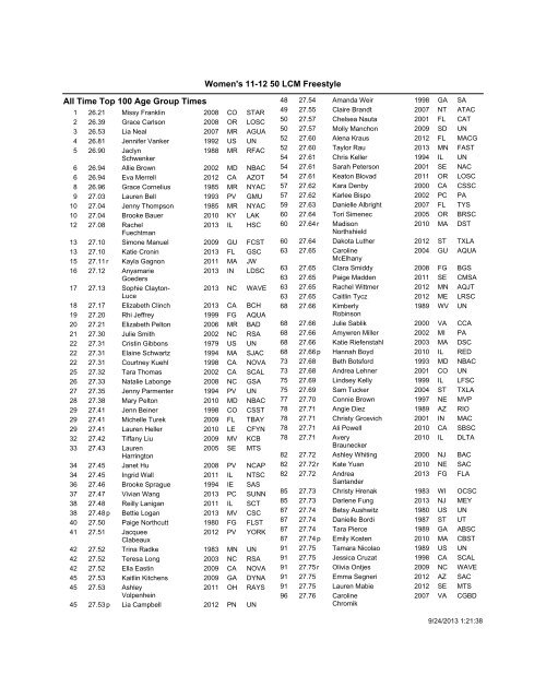 Lcm Of 11 And 12 Girls LCM 11 - 12 (as of 9/24/2013) - USA Swimming