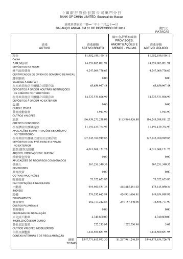 中國銀行股份有限公司澳門分行