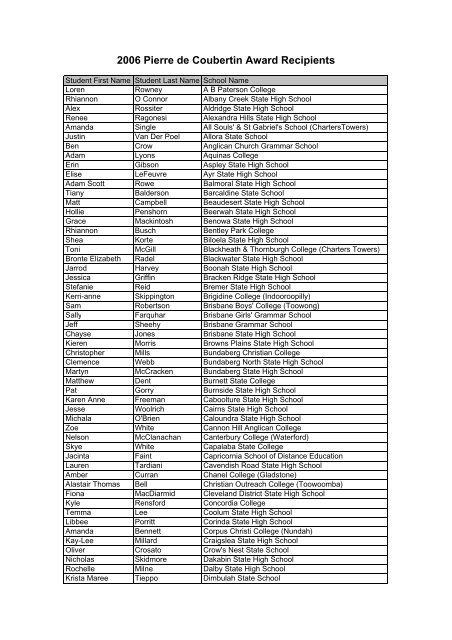 2006 Pierre de Coubertin Award Recipients