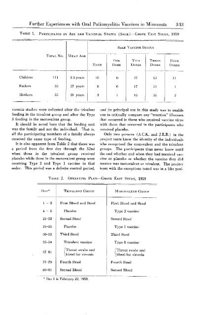 LIVE POLIO IRUS VACCINES