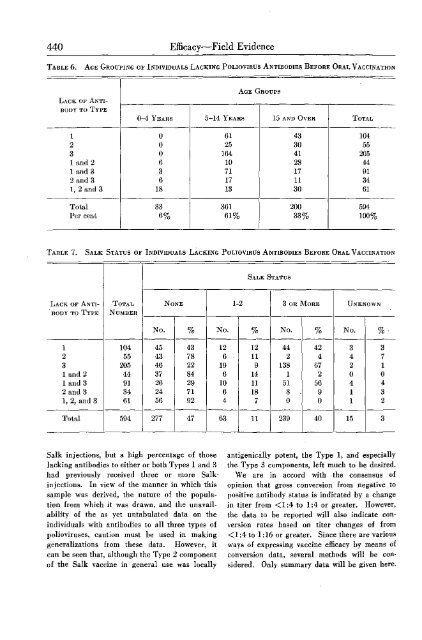 LIVE POLIO IRUS VACCINES