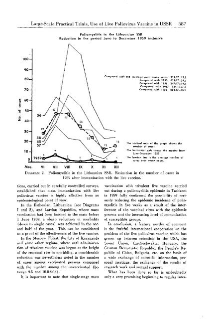 LIVE POLIO IRUS VACCINES